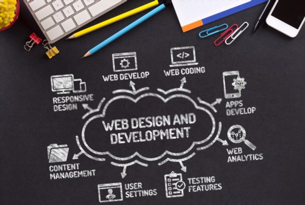 Web-Development in pakistan