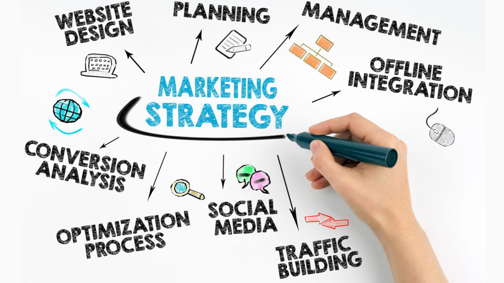 Marketing Strategies